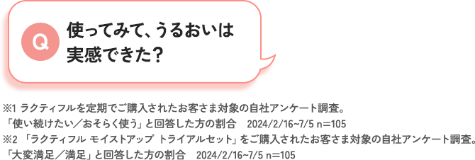 使ってみて、うるおいは実感できた？